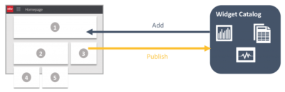 Schema-zur-Konfiguration-von-Homepages